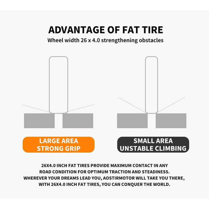 Aostirmotor S07-F All Terrain Fat Tire Electric Bike  48V/13Ah 750W